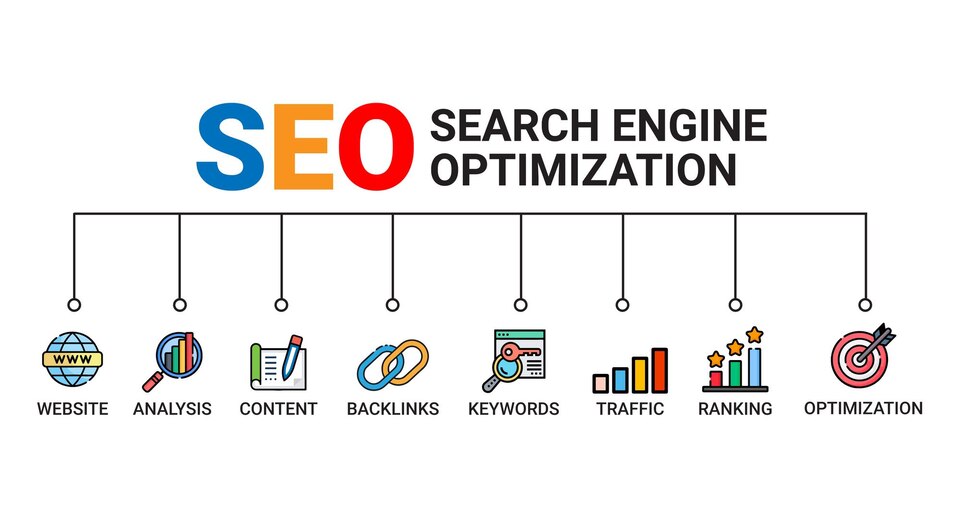 local seo service