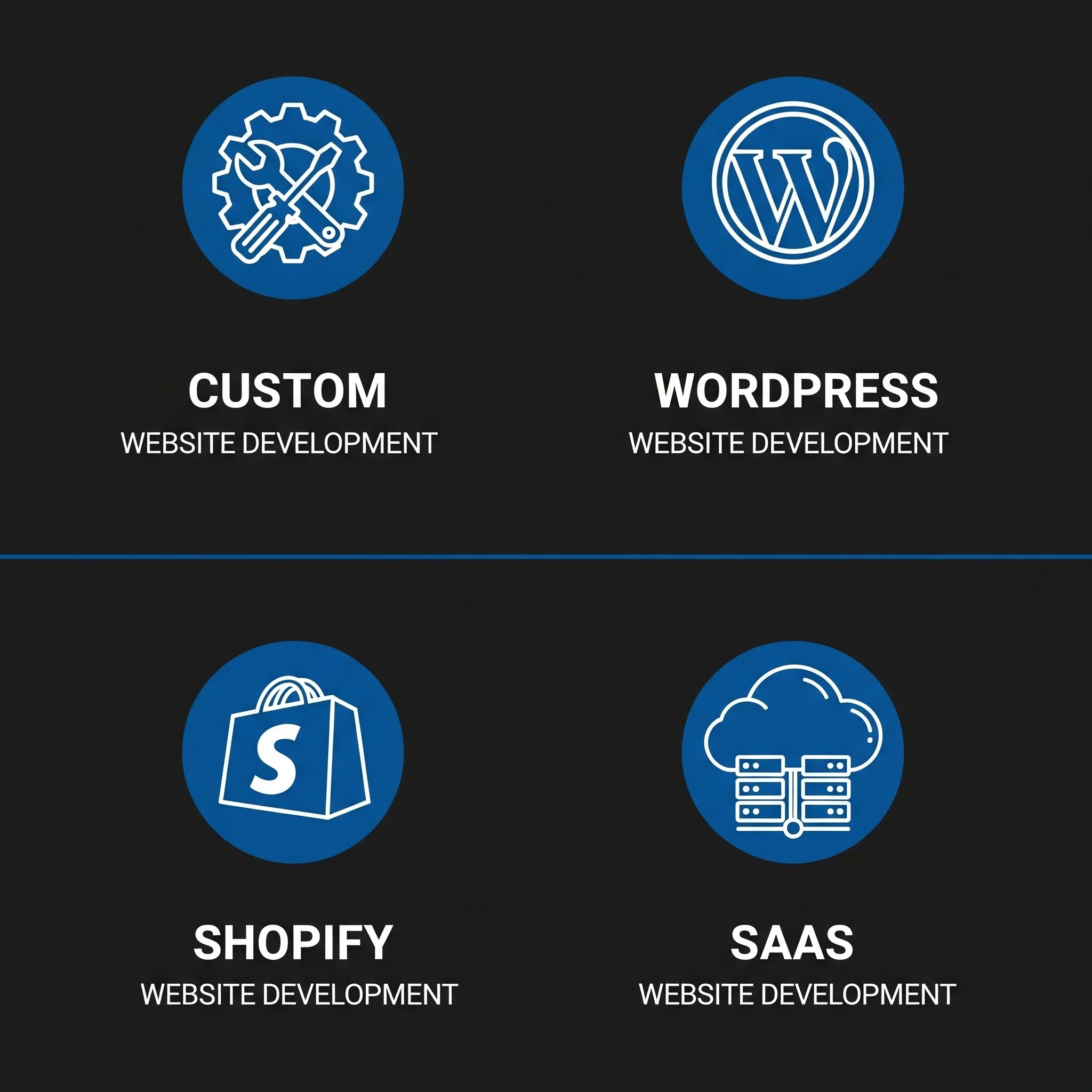 wordpress development services dubai